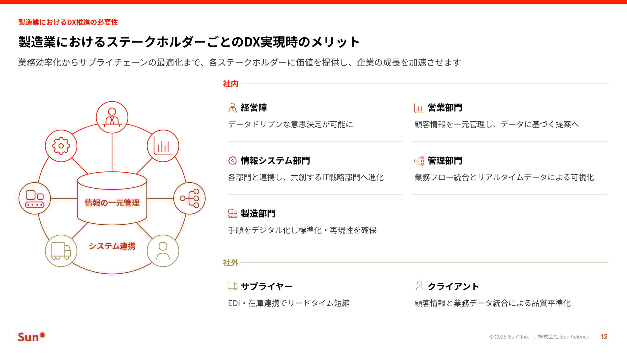CoreSystem_Modernization_Sun__ページ_12