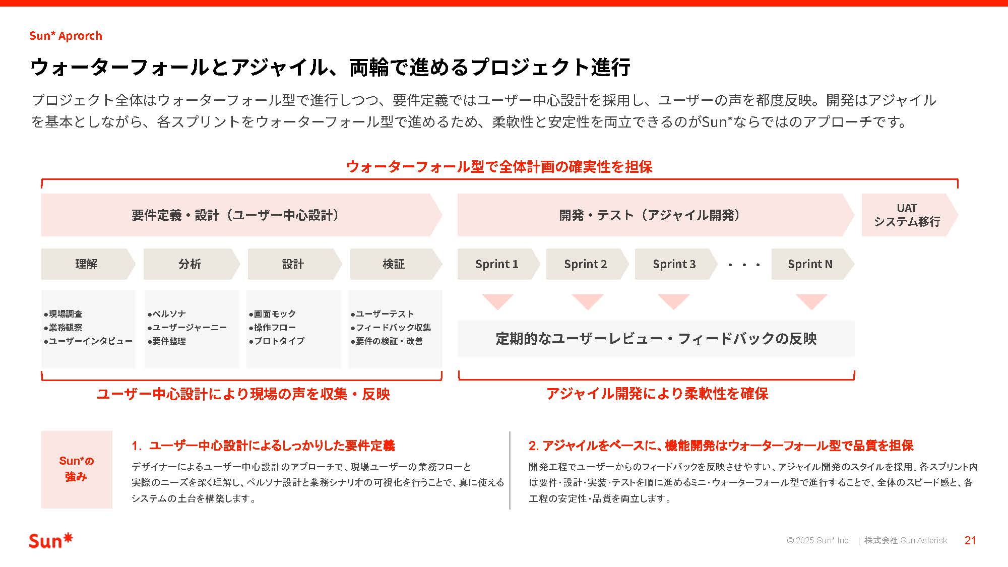 CoreSystem_Modernization_Sun__ページ_21