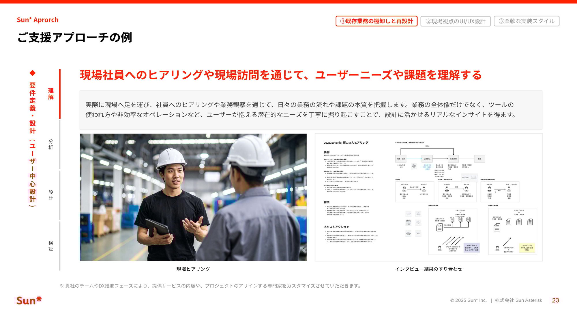 CoreSystem_Modernization_Sun__ページ_23