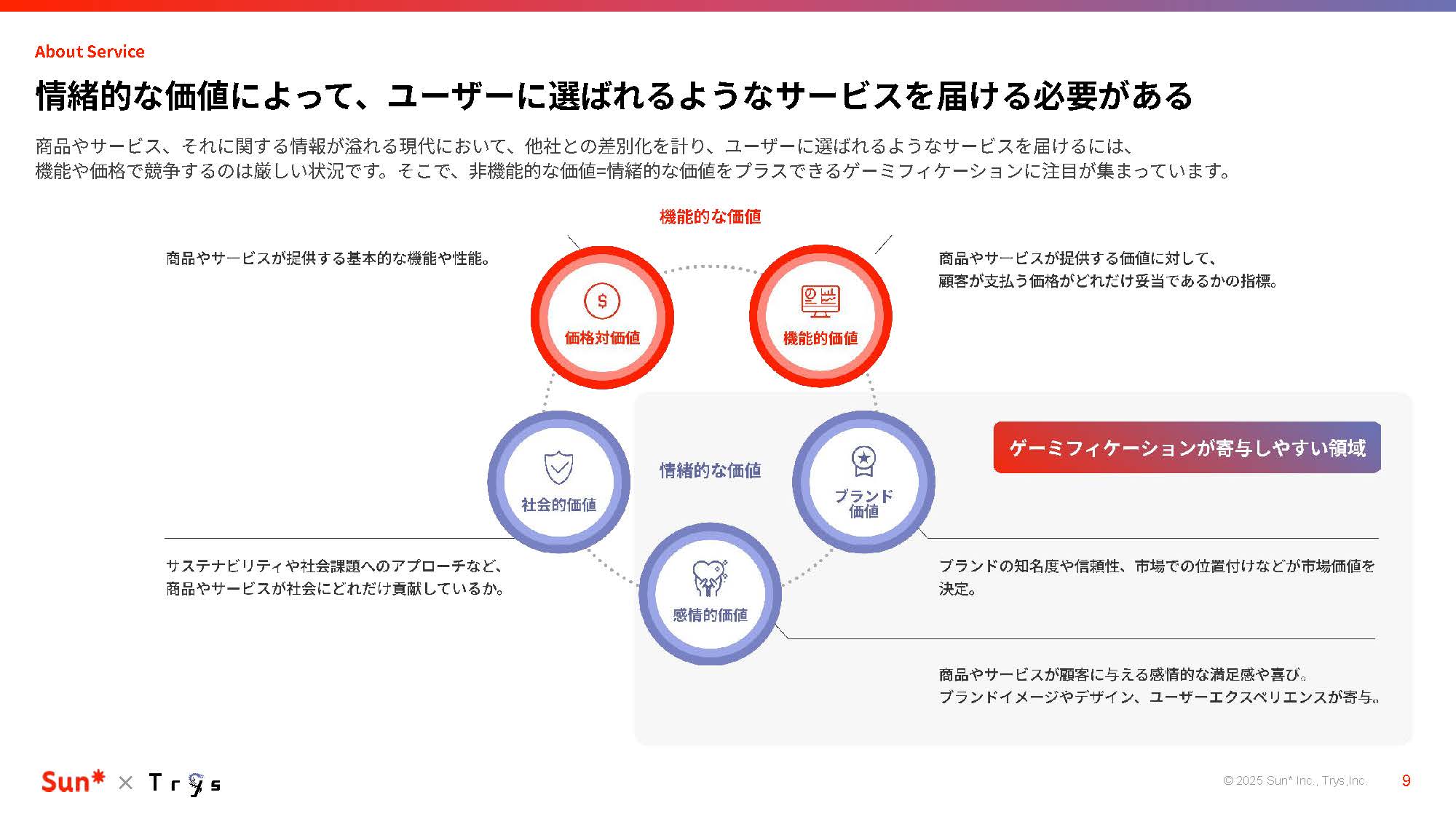 Motivation_Design_Sun_&Trys_ページ_09