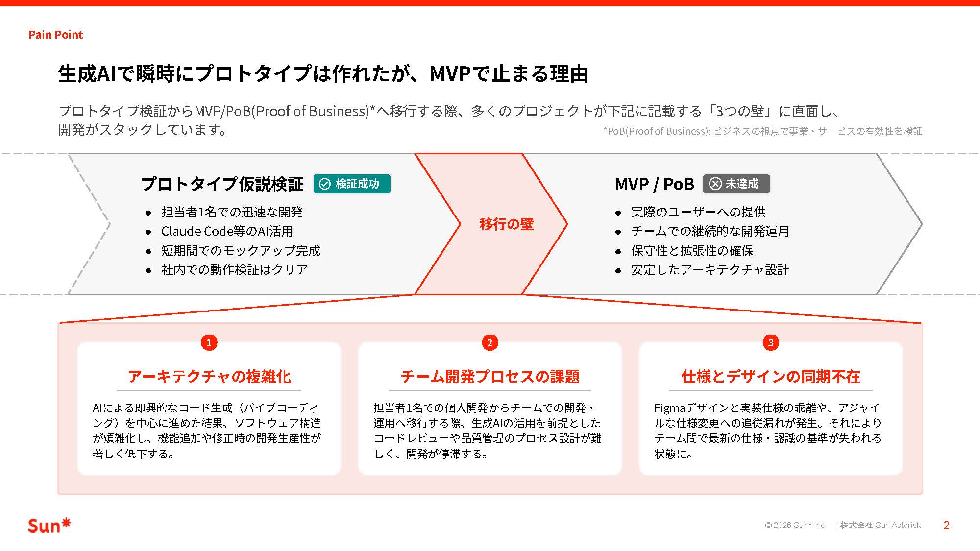 Rapid_Development_Sun __ページ_02 Rapid_Development_Sun __ページ_02