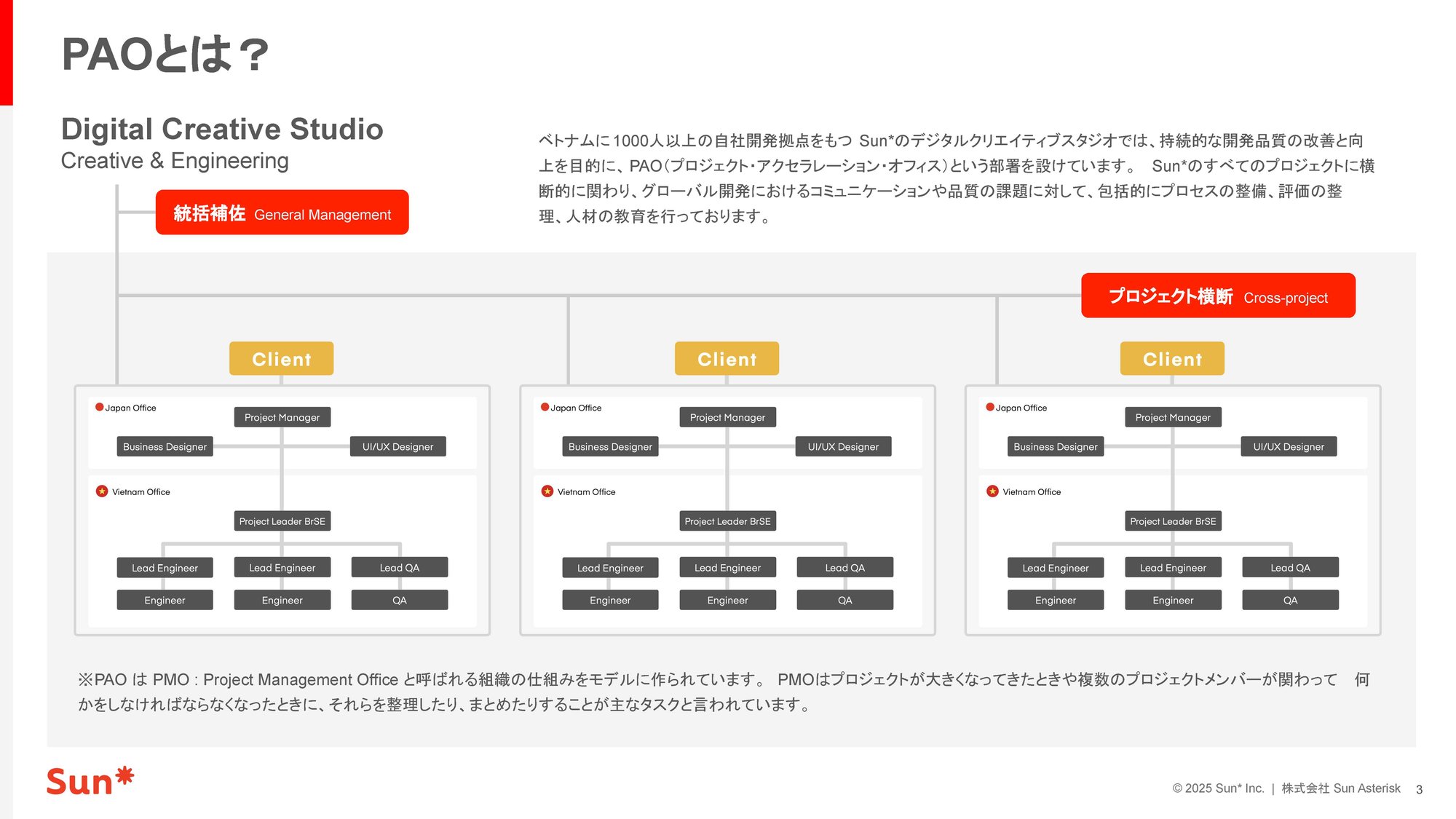 Sun_ PAOのご紹介_ページ_03 Sun_ PAOのご紹介_ページ_03