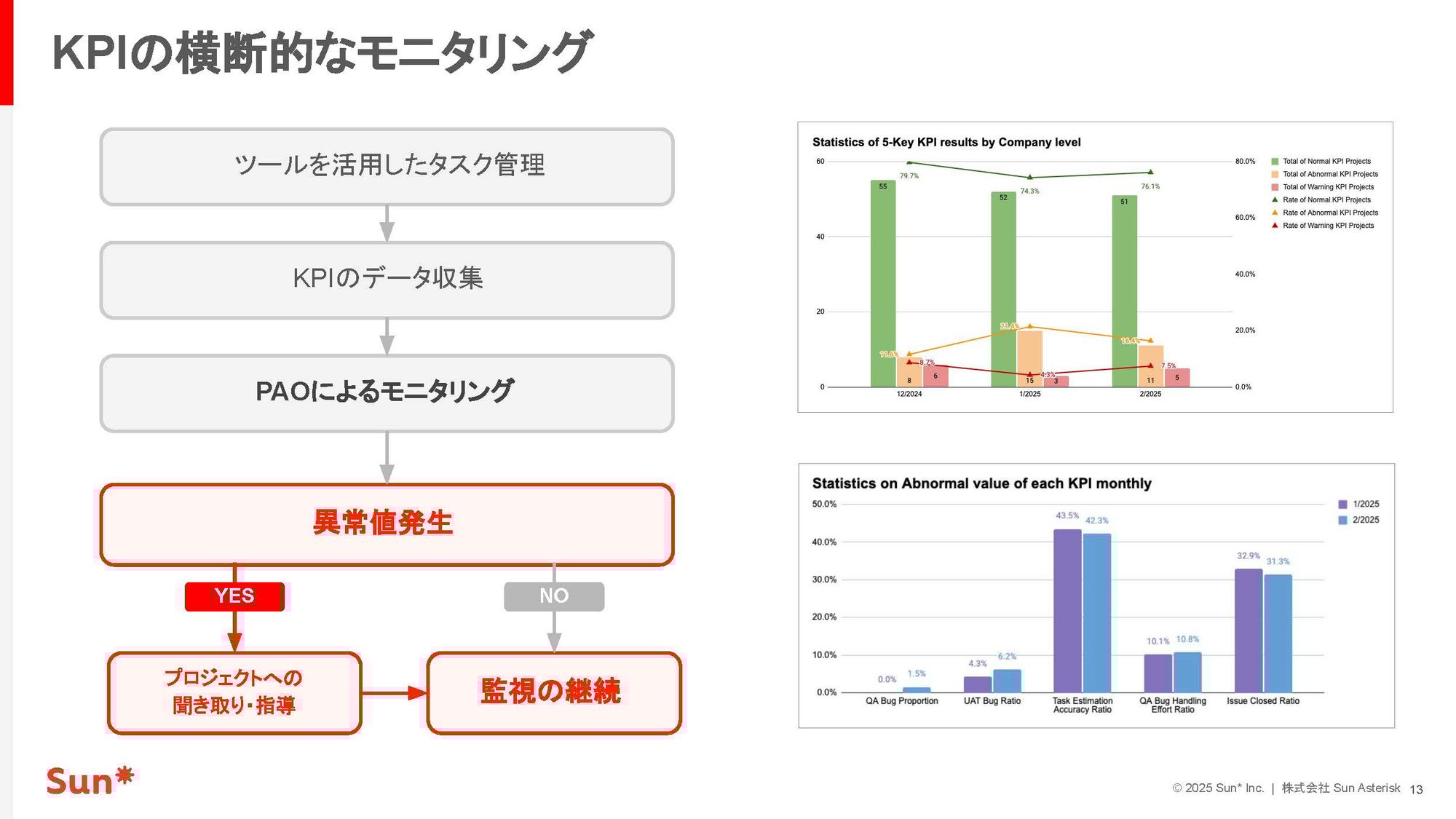 Sun_ PAOのご紹介_ページ_13 Sun_ PAOのご紹介_ページ_13