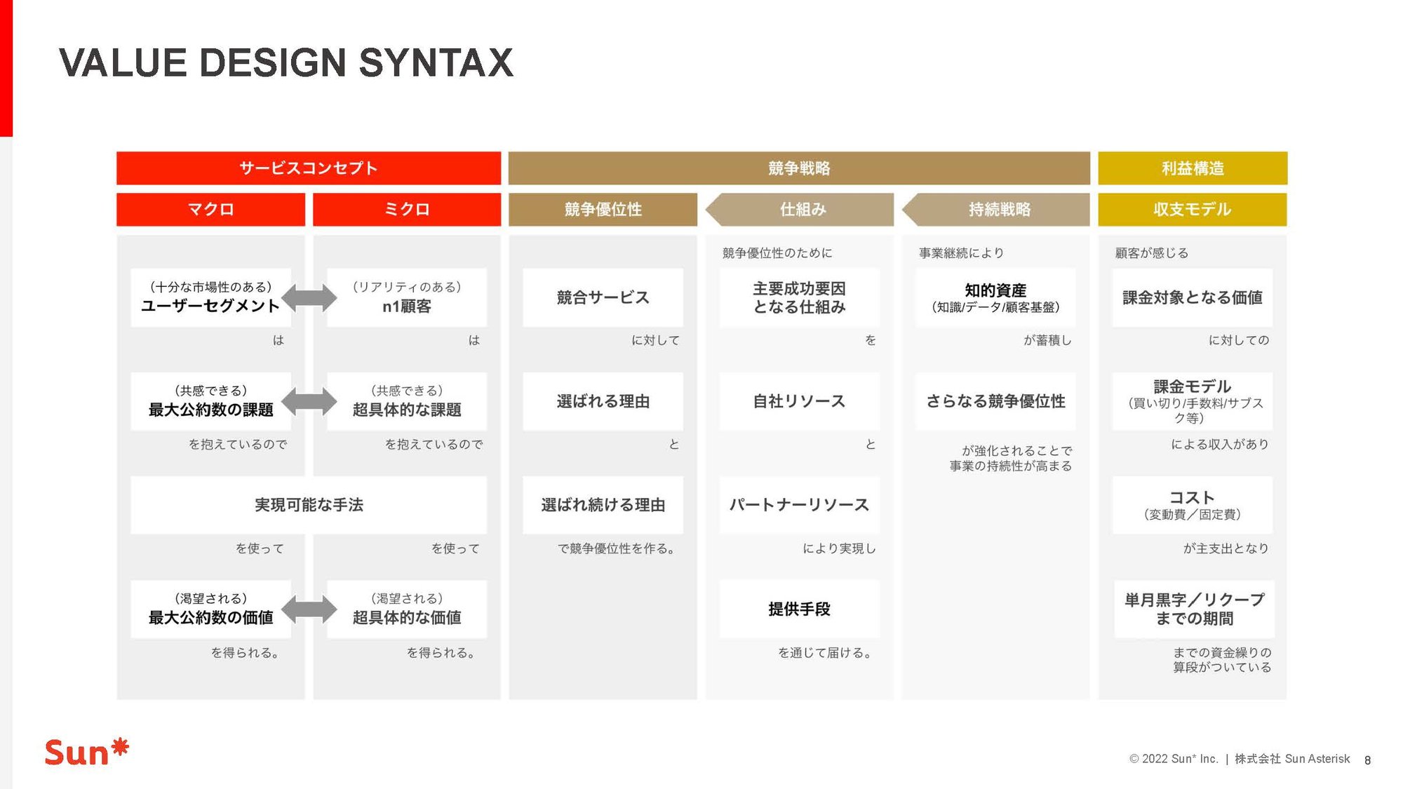 Sun_ Service Design Workshop_