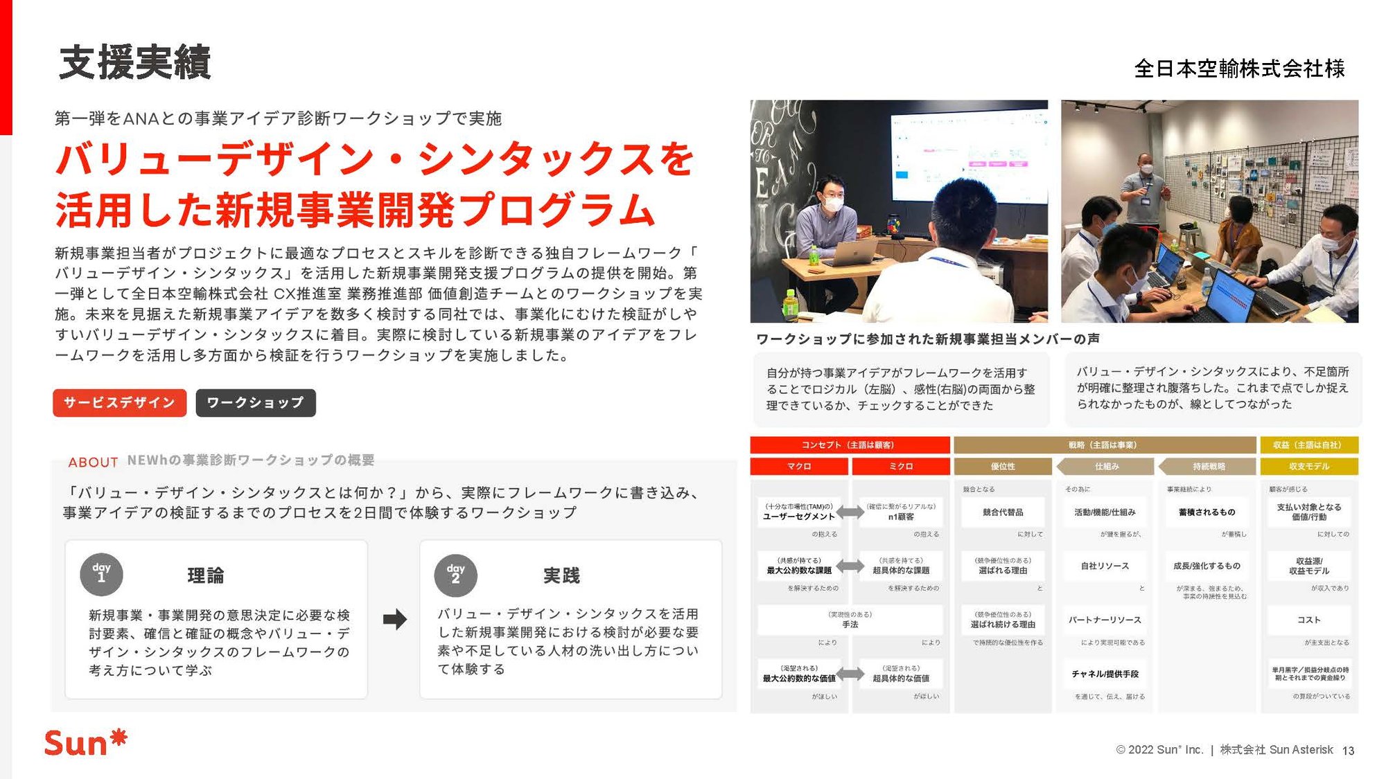 Sun_ Service Design Workshop_ページ_13
