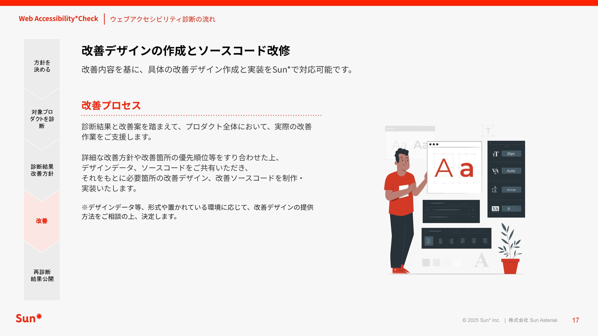 WebAccessibility_Check_Sun__ページ_17