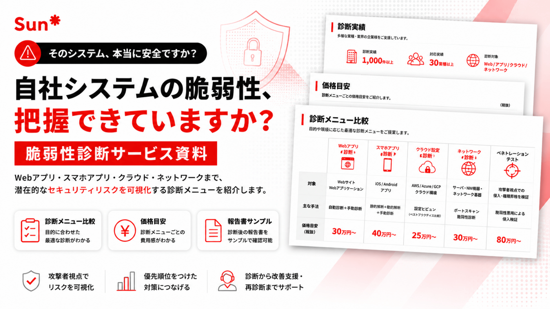 LPFV_CyberSecurityTest LPFV_CyberSecurityTest