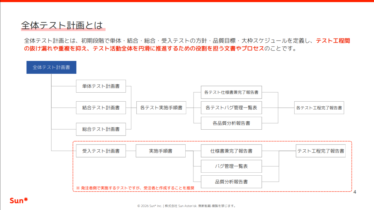全体テスト計画-P4