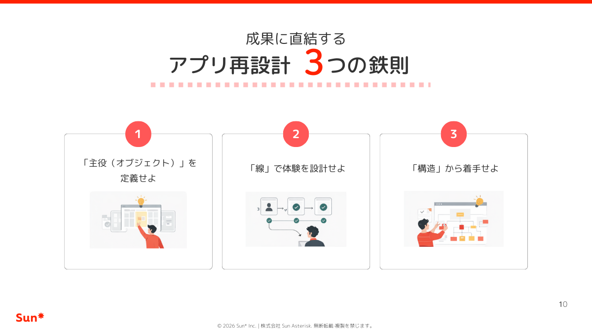 成果に直結するUI設計3つの鉄則 成果に直結するUI設計3つの鉄則