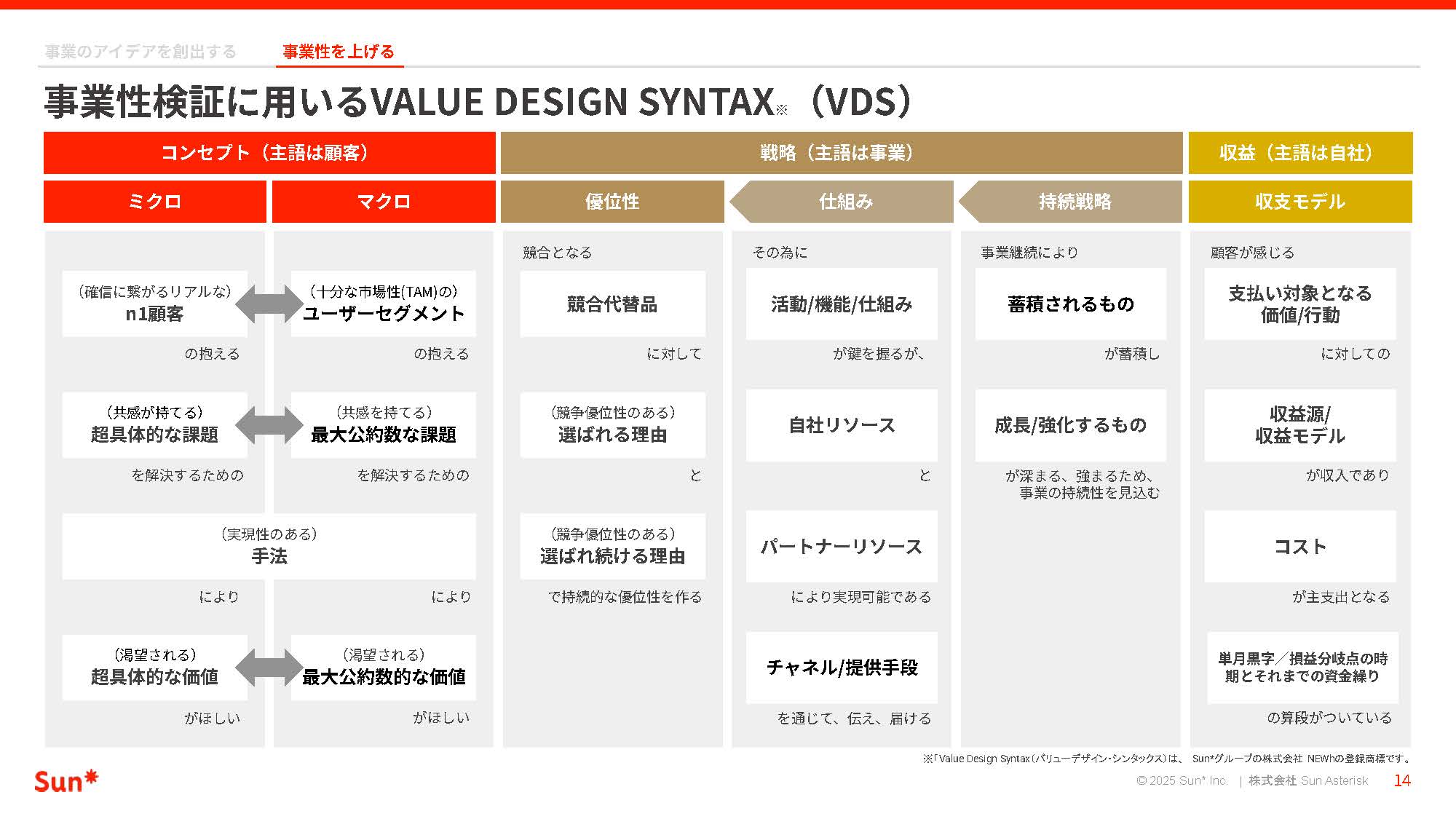 Sun_BusinessDesign_ページ_07 Sun_BusinessDesign_ページ_07