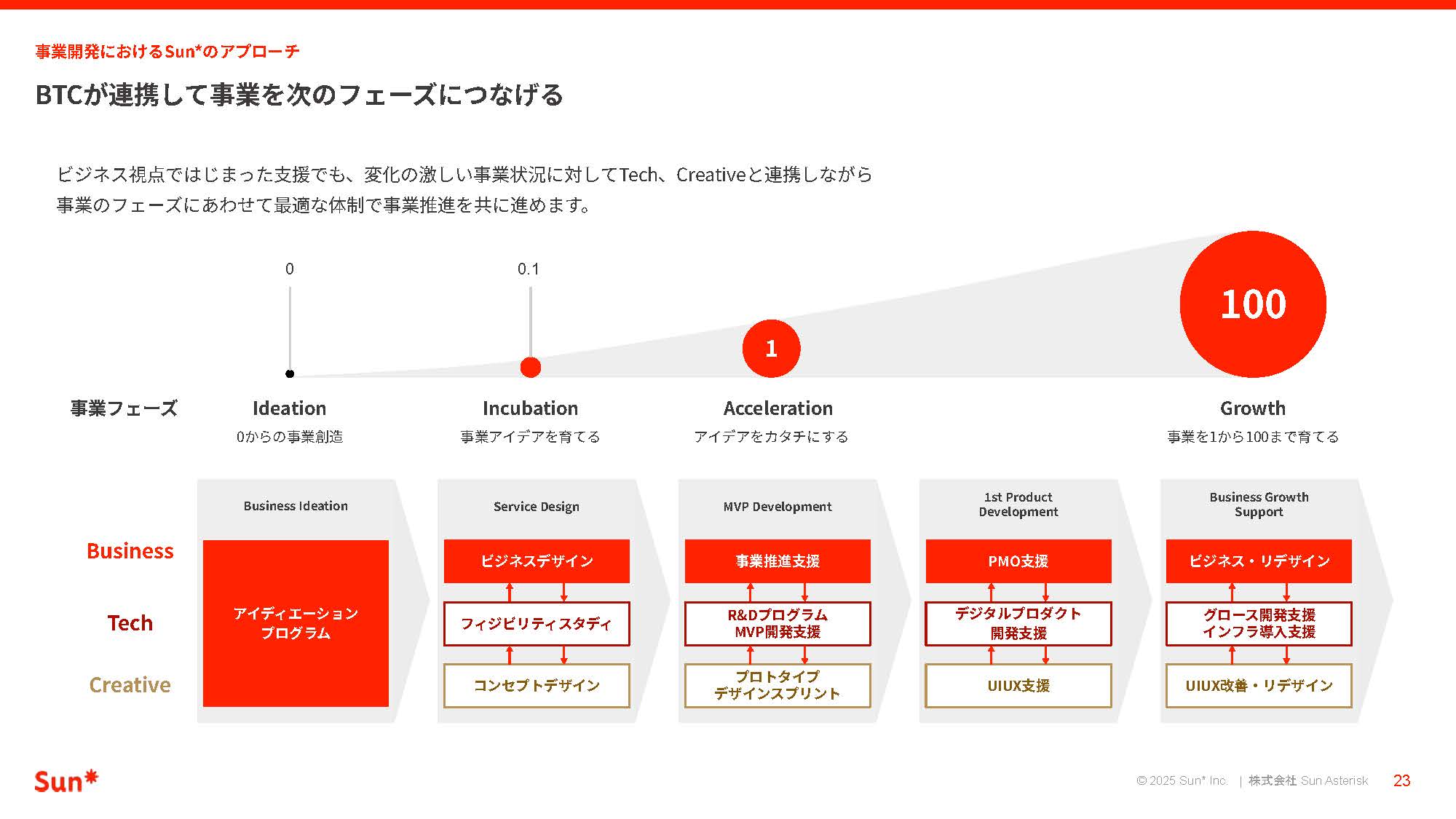 Sun_BusinessDesign_ページ_16 Sun_BusinessDesign_ページ_16